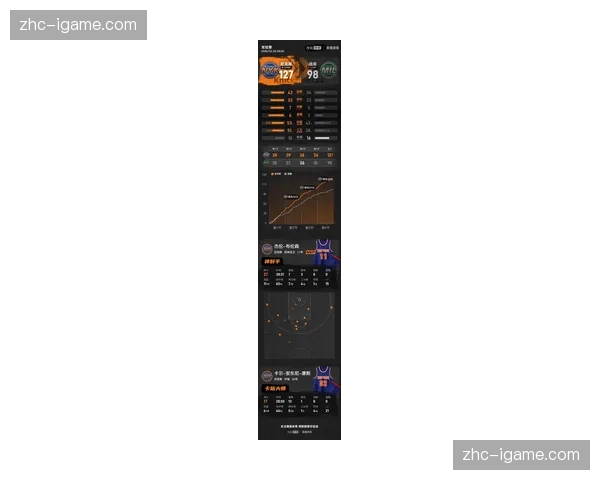 尼克斯客场力克猛龙稳居东部第三 布伦森26+10唐斯21+13双核驱动